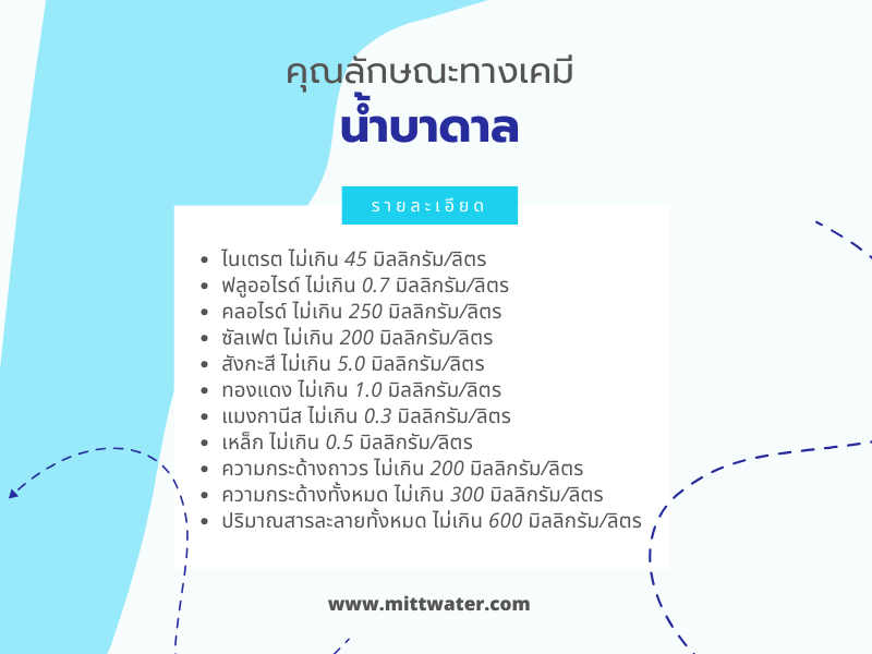 คุณลักษณะทางเคมีของน้ำบาดาล